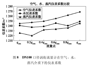 DN100 ڏuӋڿ՚⡢ˮ